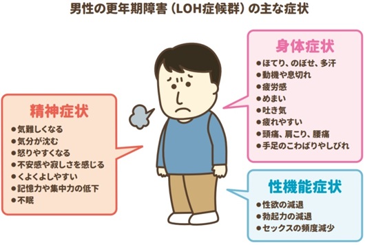 男性の更年期障害の症状